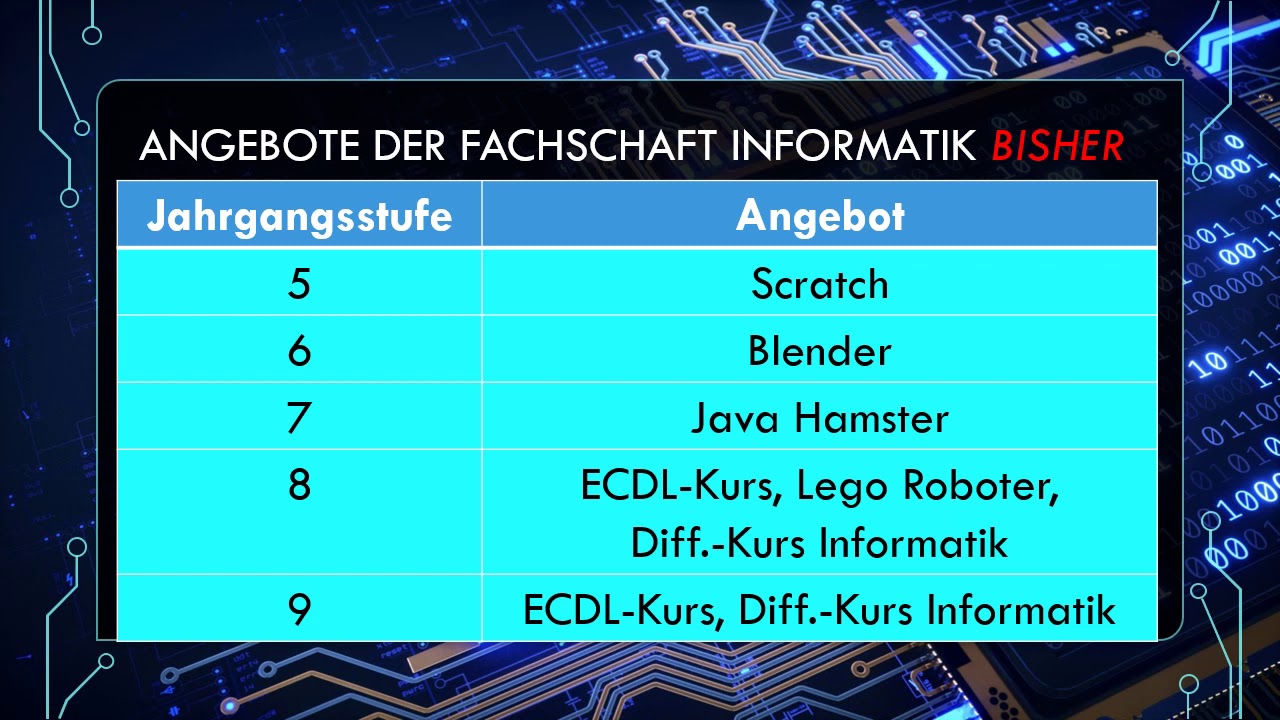 Informatik Erprobungsstufe