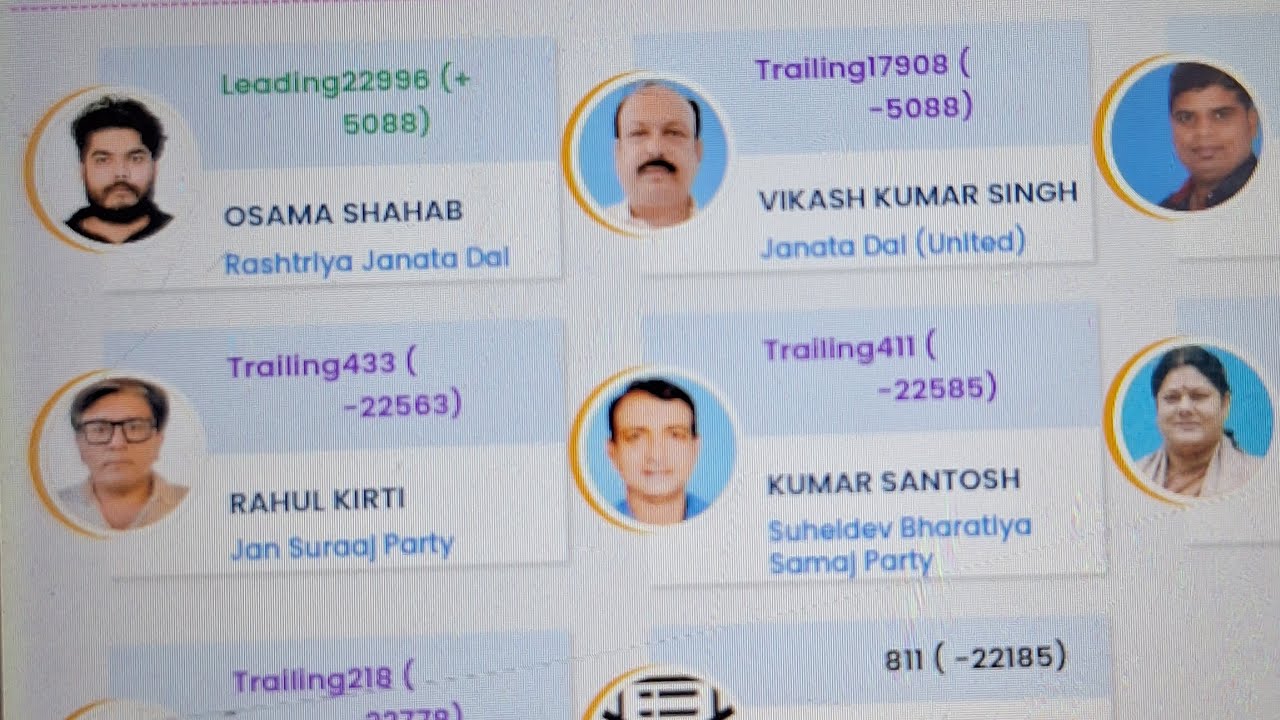 सीवान सीट लाइव