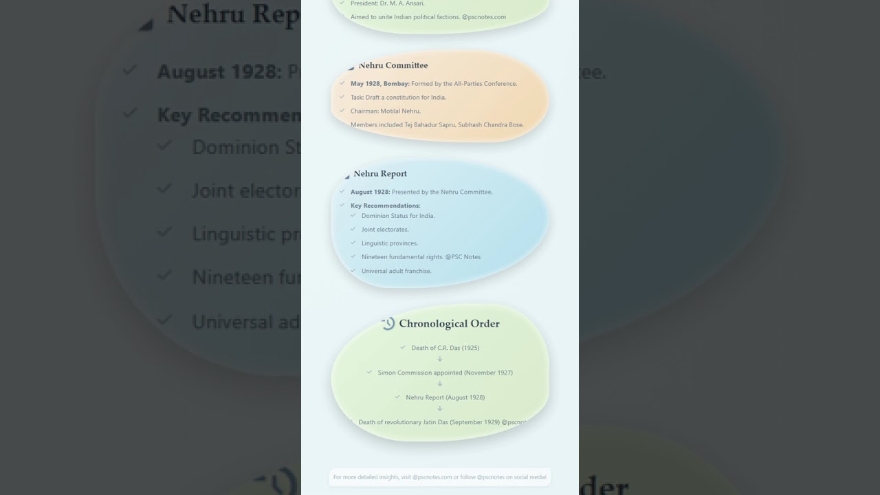 All-Parties Conference and the Nehru Report as a direct consequence