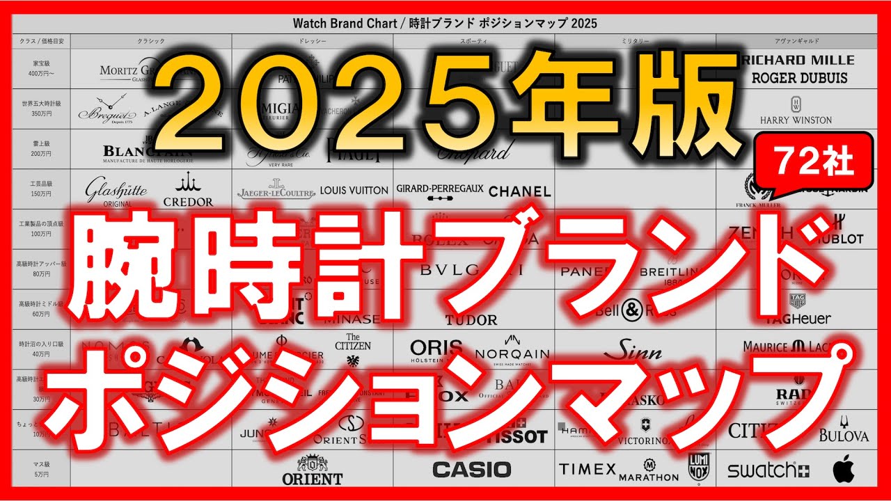【2025年版】一目でわかる時計ブランド72社の位置付け【ロレックス、パテックフィリップからアップルウォッチまで】※Not時計ブランドの格付け、ランキング