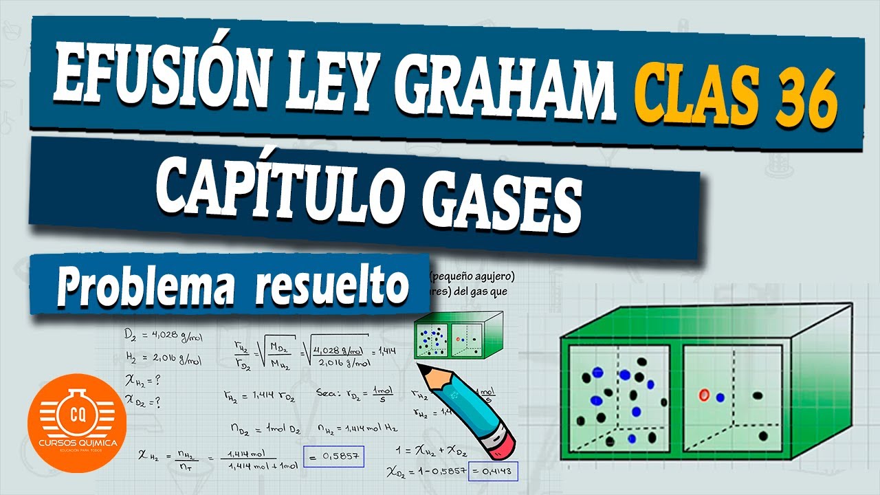 (36/20) EFUSIÓN , LEY DE GRAHAM, EJERCICIO CORTO, EFFUSION, GRAHAM'S LAW, SHORT EXERCISE,