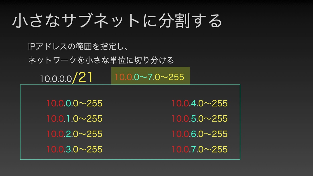 【ネットワーク基礎講座2】サブネット / プライベートIPとパブリックIP / NAT【7:47】