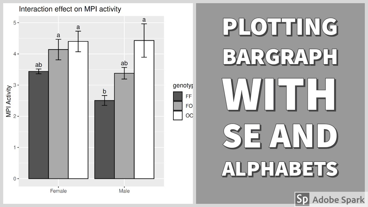 Plotting bargraph with SE and alphabets in R | LSD test
