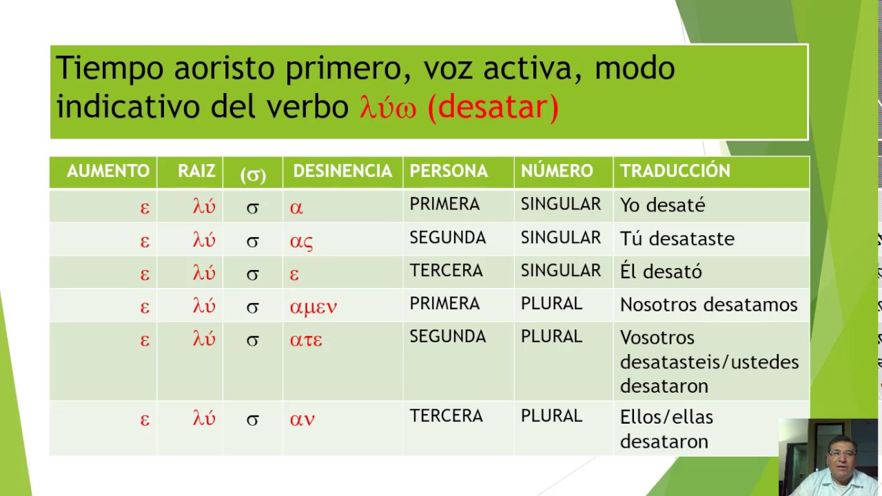 CONJUGACIÓN TIEMPO IMPERFECTO Y AORISTO