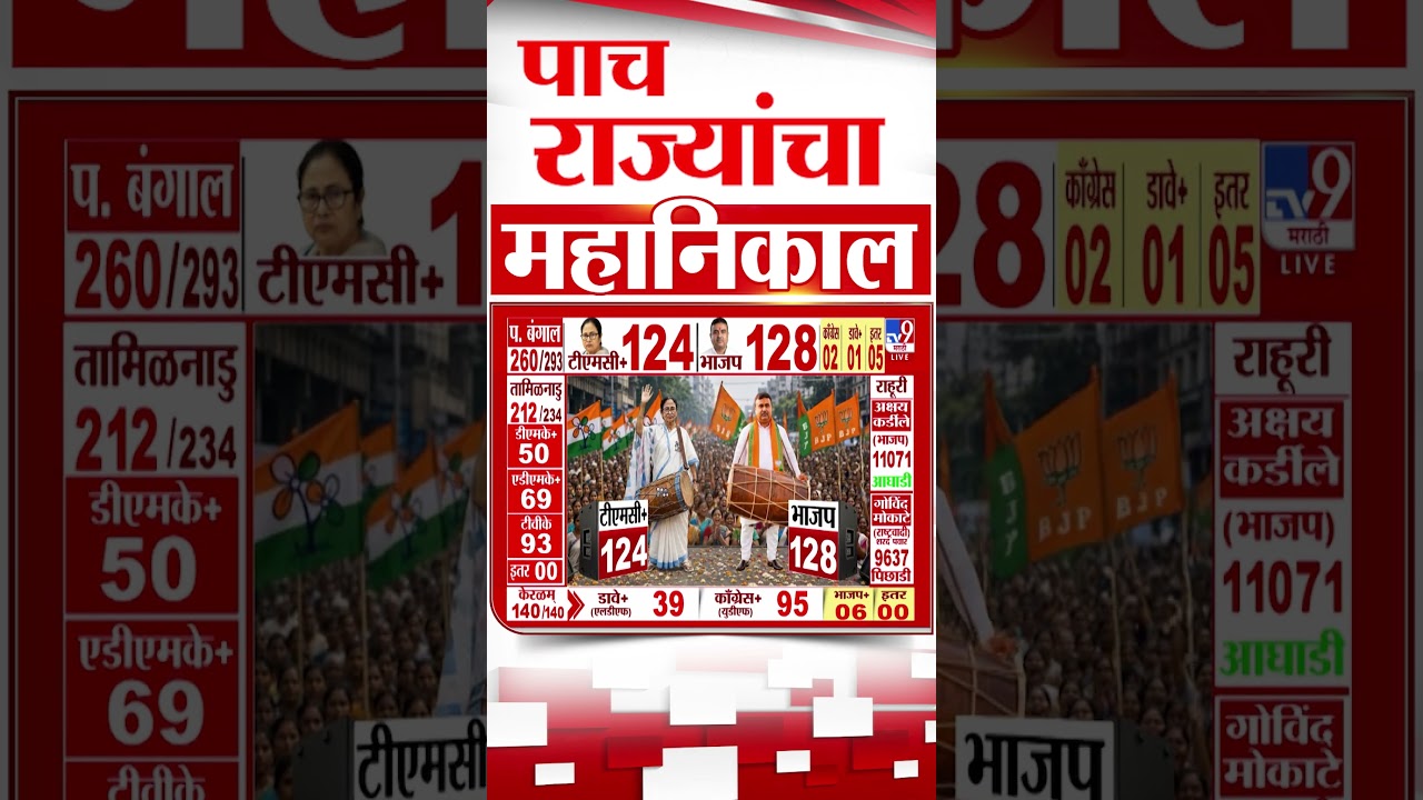 West Bengal Elections Results | प.बंगालमध्ये अकडे काय सांगतात? | Mamta Banerjee vs Modi