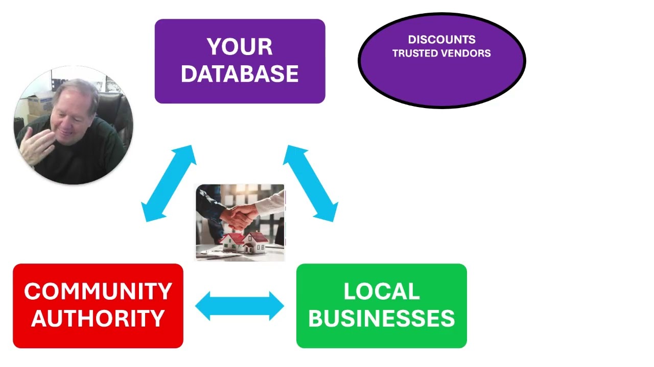 Building a Business Ecosystem with AI  Strategies for Success 🤝