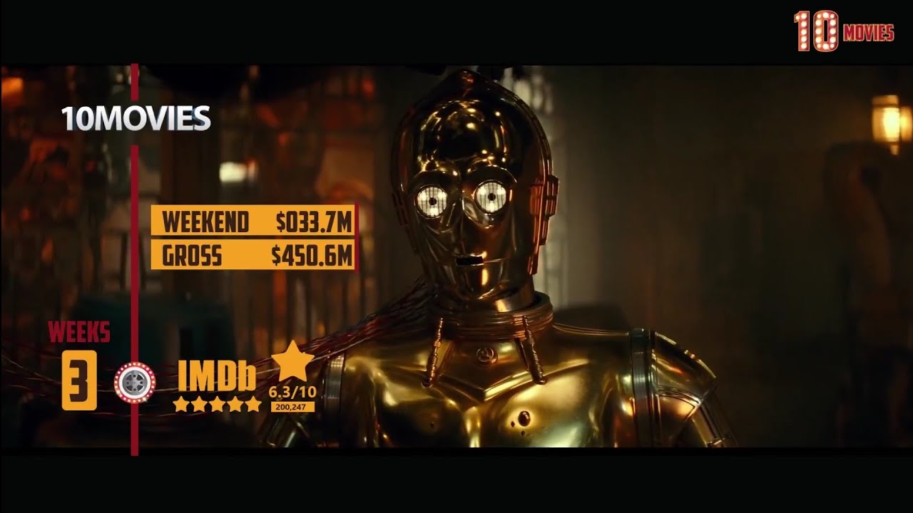 BOX Office US 2020 🔱✅