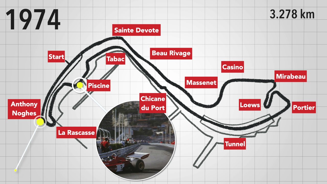How Monaco F1 GP layout changed over the years | 1929-2021
