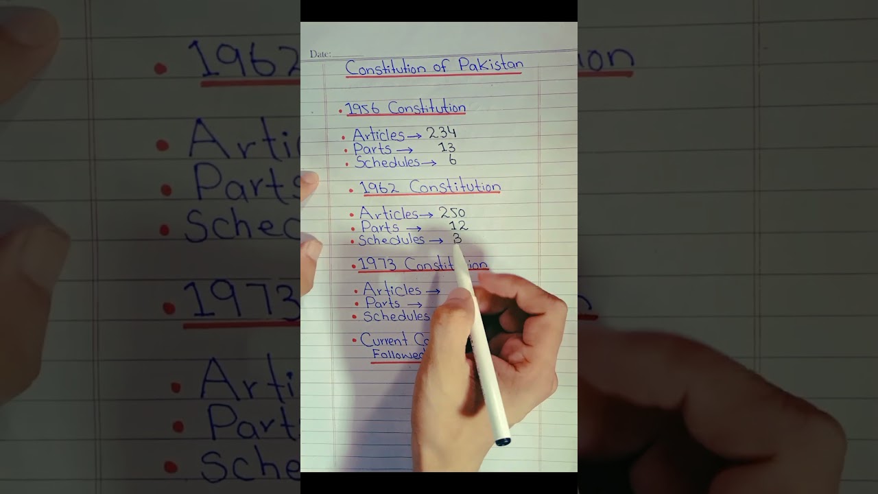 Constitution of Pakistan and  important mcqs of Pakistan study for competitive exams #foryou #viral