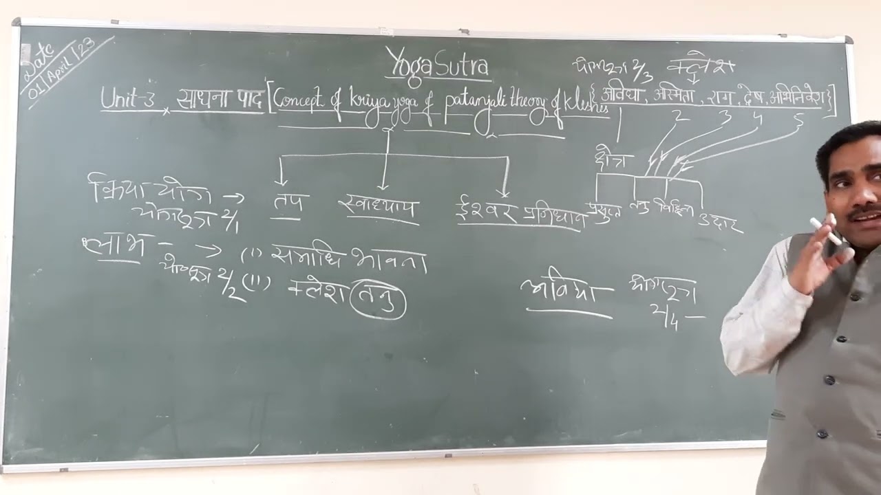 #Concept of Kriya Yoga#Yogsutra by dr ram kishore#concept of kriya yoga in yogsutra