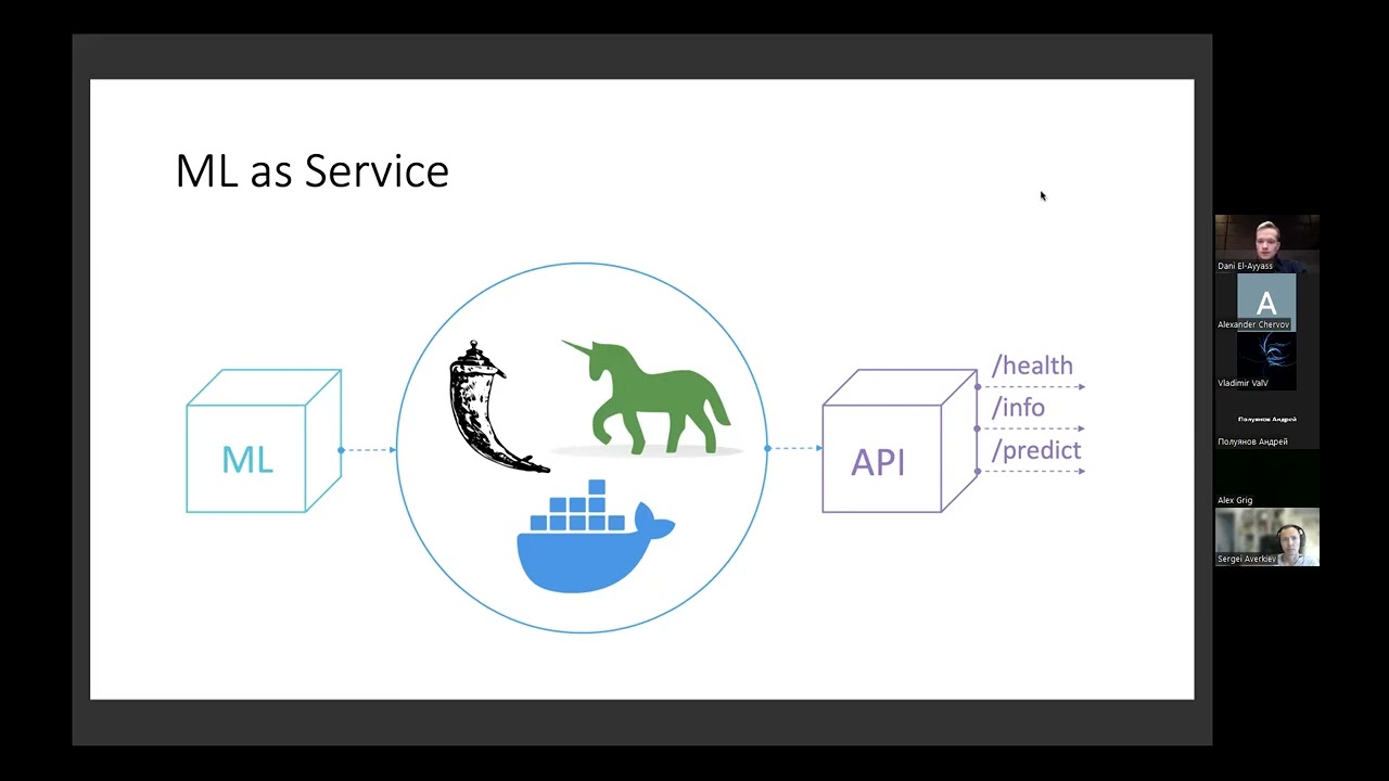Дани Эль-Айясс (Sber) &laquo;Из модели в сервис: Flask + Gunicorn + Docker&raquo;