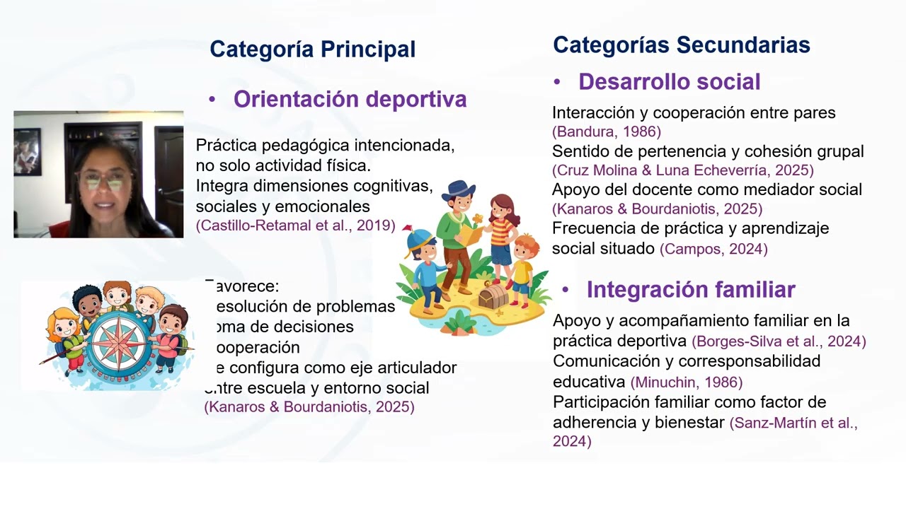 Foro videograbación: Integración de la Teoría Educativa