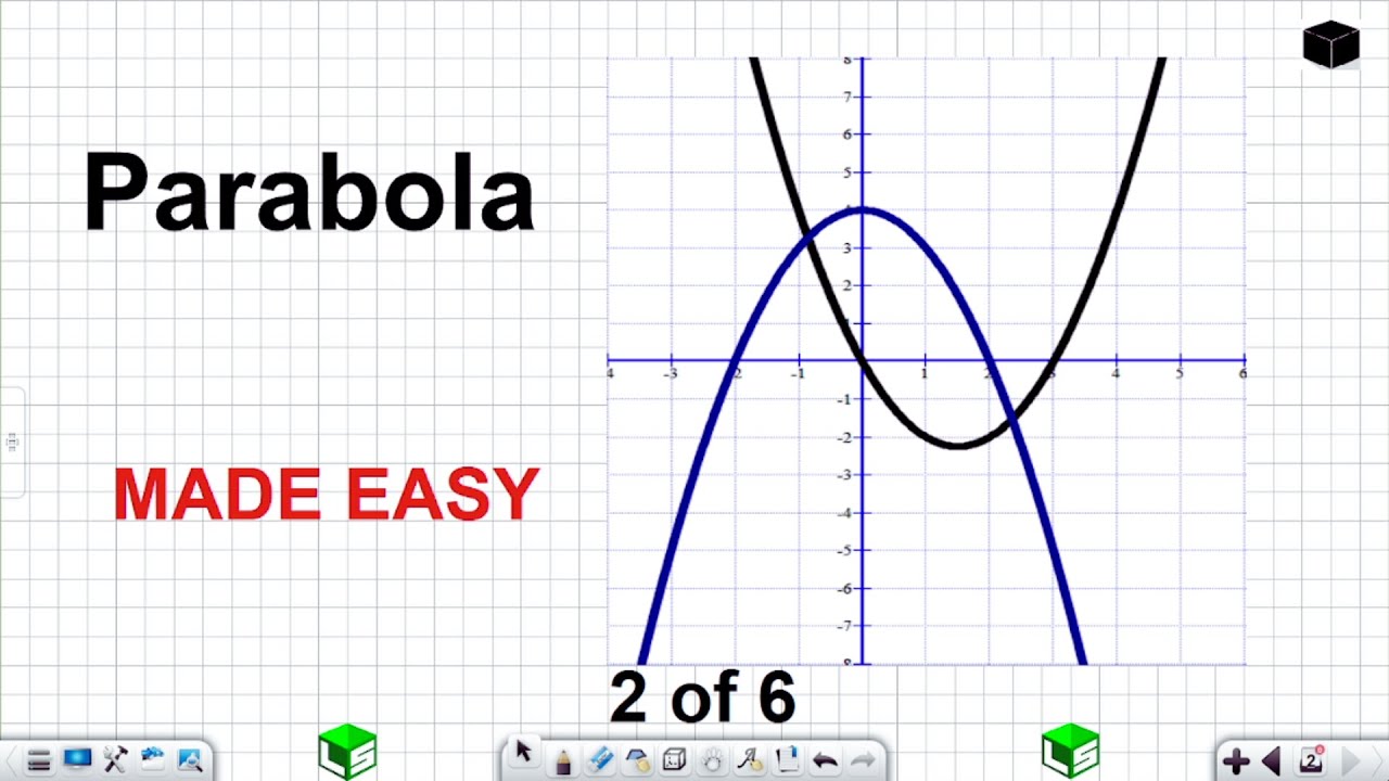 Parabola Grade 12 Quadratic Functions Grade 12 [Part 2 of 6]