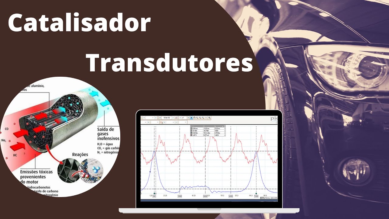 Estou analisando corretamente o catalisador entupido?