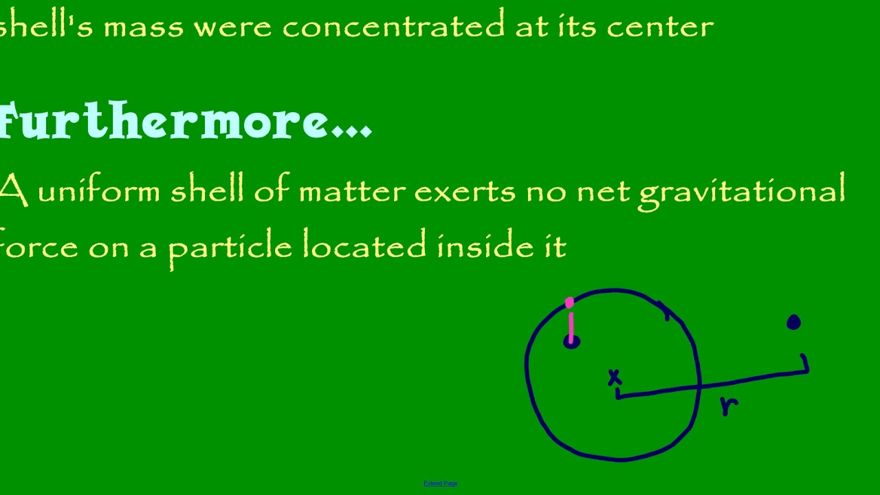 Newton's Shell Theorem for Gravitation
