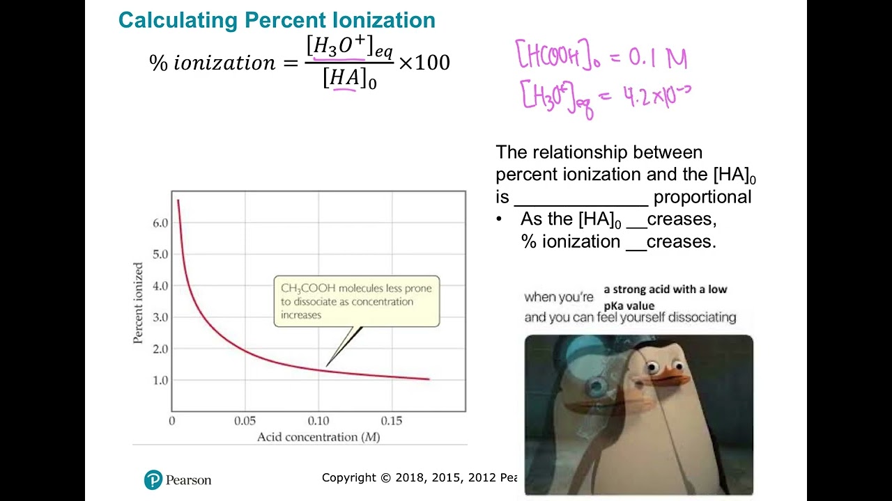 Chapter 16.6 Video - Weak Acids