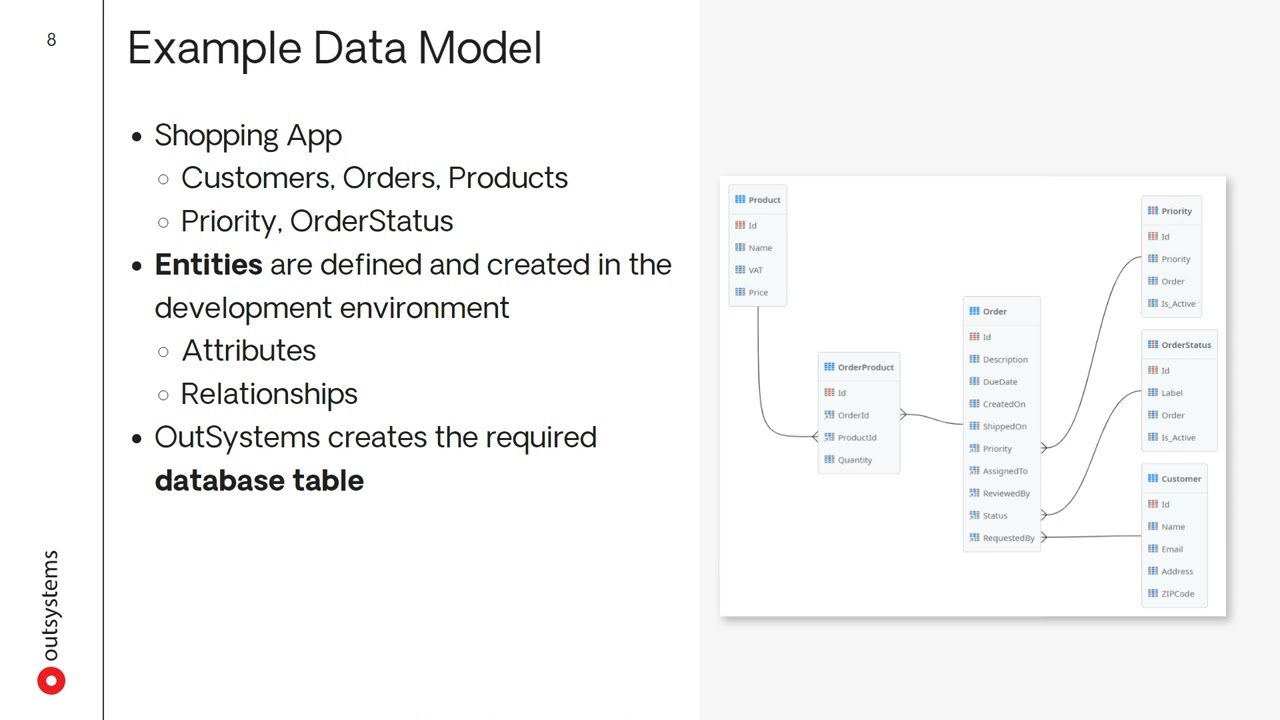 1 1  Modeling Data | Veri Modelleme