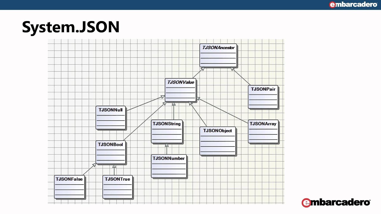 Learn How to Use the New JSON Features in RAD Studio 10 Seattle