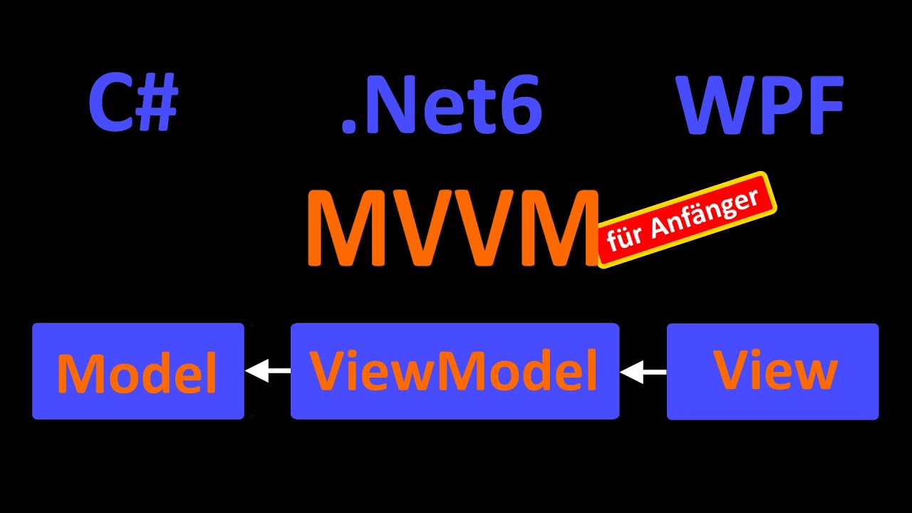 MVVM für Einsteiger - C# .Net 6 und CommunityToolkit.MVVM (alt Microsoft.Toolkit.MVVM)