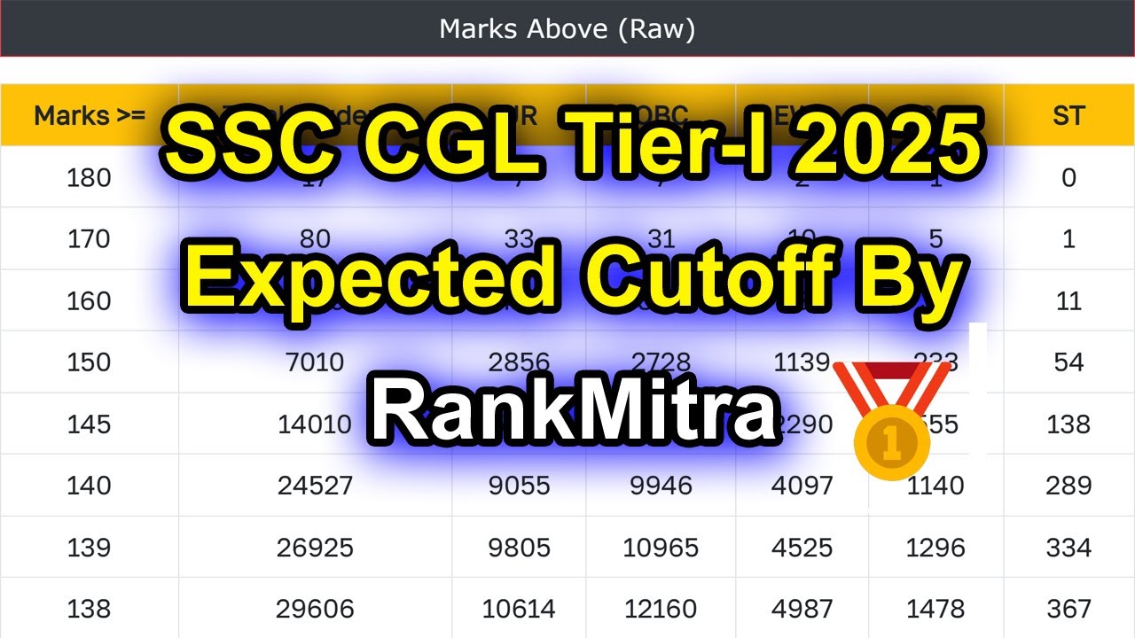 SSC CGL Pre 2025 Expected Cutoff By RankMitra