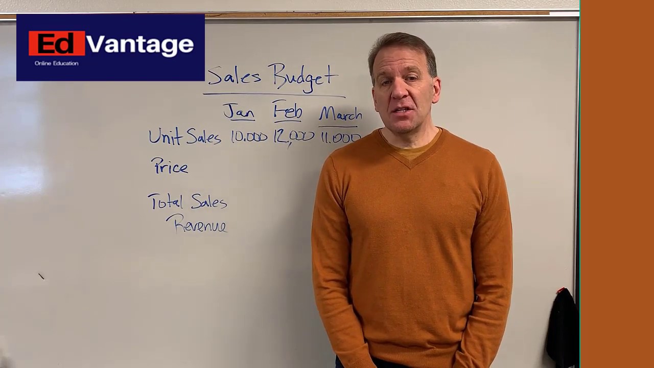 Бюджет продаж