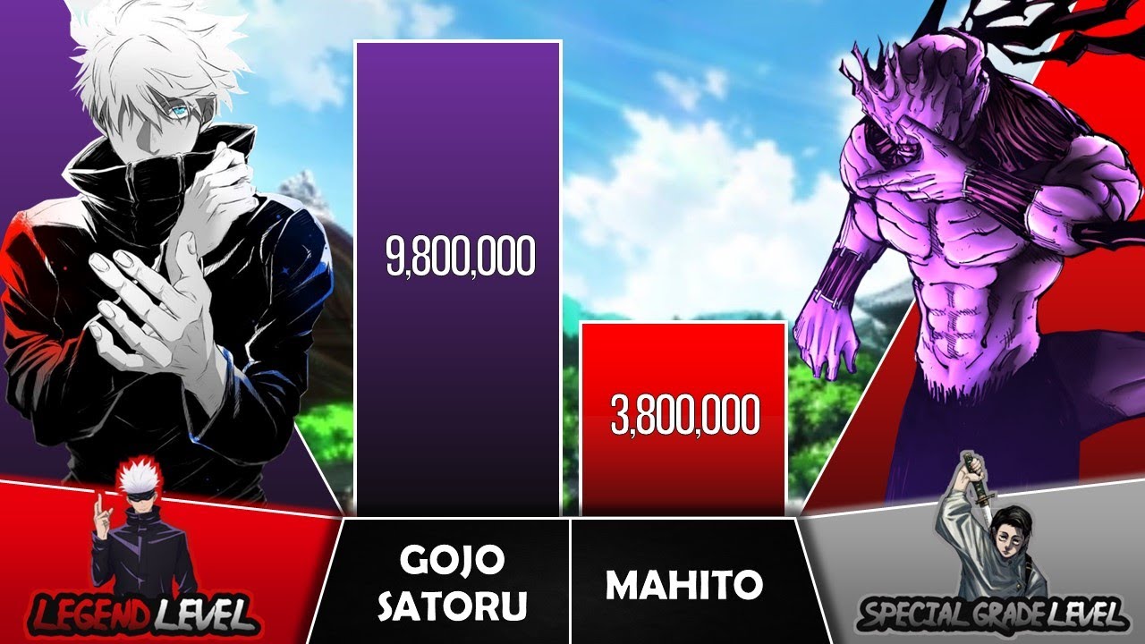 GOJO VS MAHITO Power Levels I Jujutsu Kaisen Power Scale I Sekai Power Scale