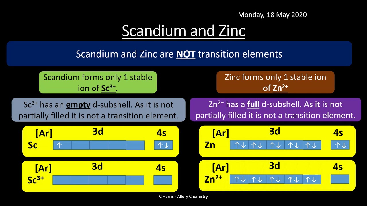 AQA 2.5 Transition Metals REVISION