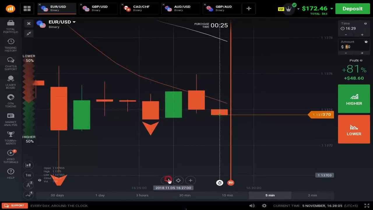 binary trading apps - binary options brokers - top 3 binary options brokers 2019