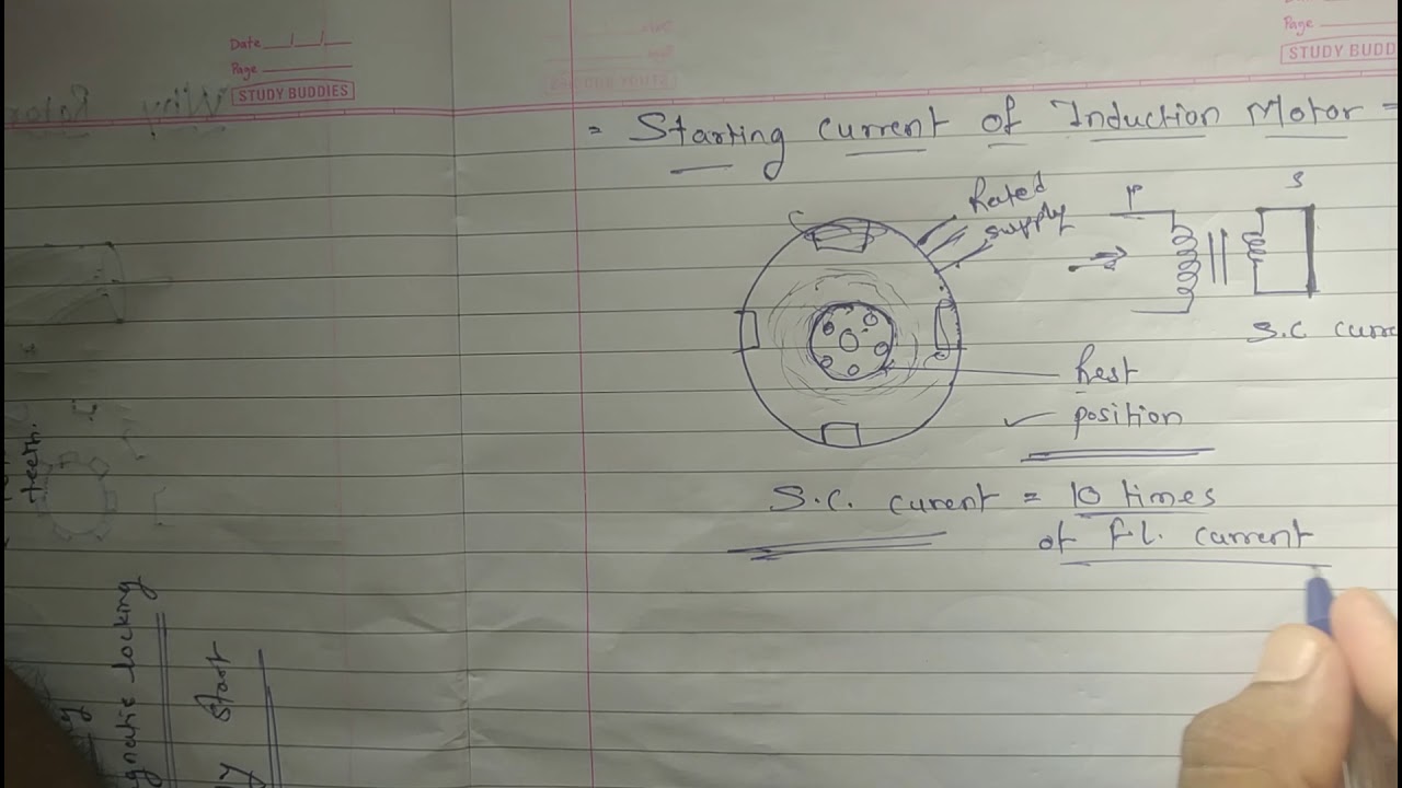 Starting Current of Induction Motor