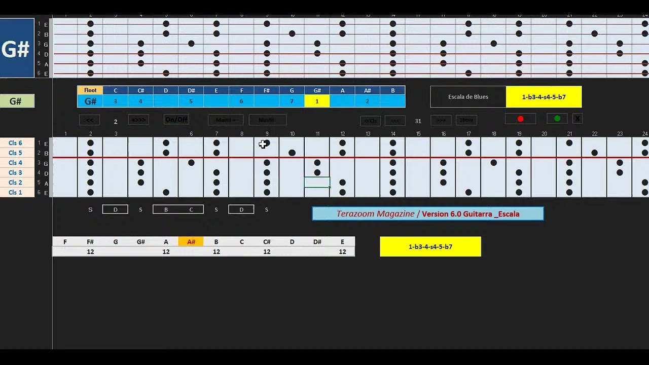 Truco para Guitarra 17   La Secuencia Universal y La Pentatonica xTMG  2da parte
