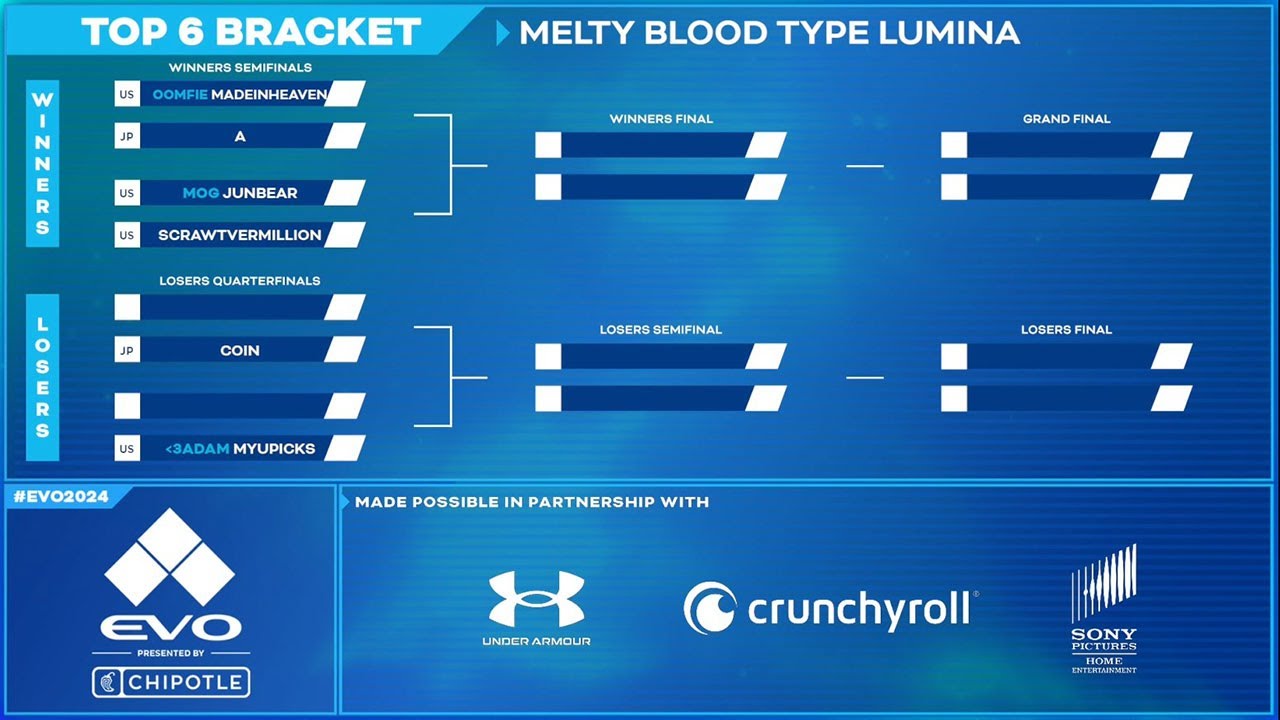 Evo 2024: Melty Blood Type Lumina Top 6 Finals