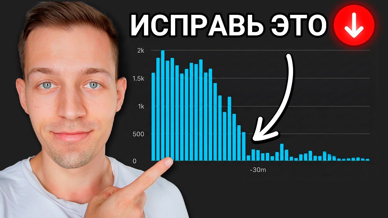 Почему Твои Просмотры УМИРАЮТ Через 48 Часов (и как это исправить)