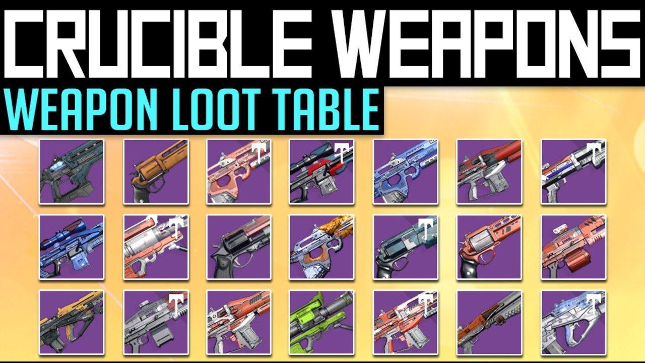Destiny | PVP Gear DROPS! - Full Crucible Gear Loot Table & Guide (Rise of Iron)