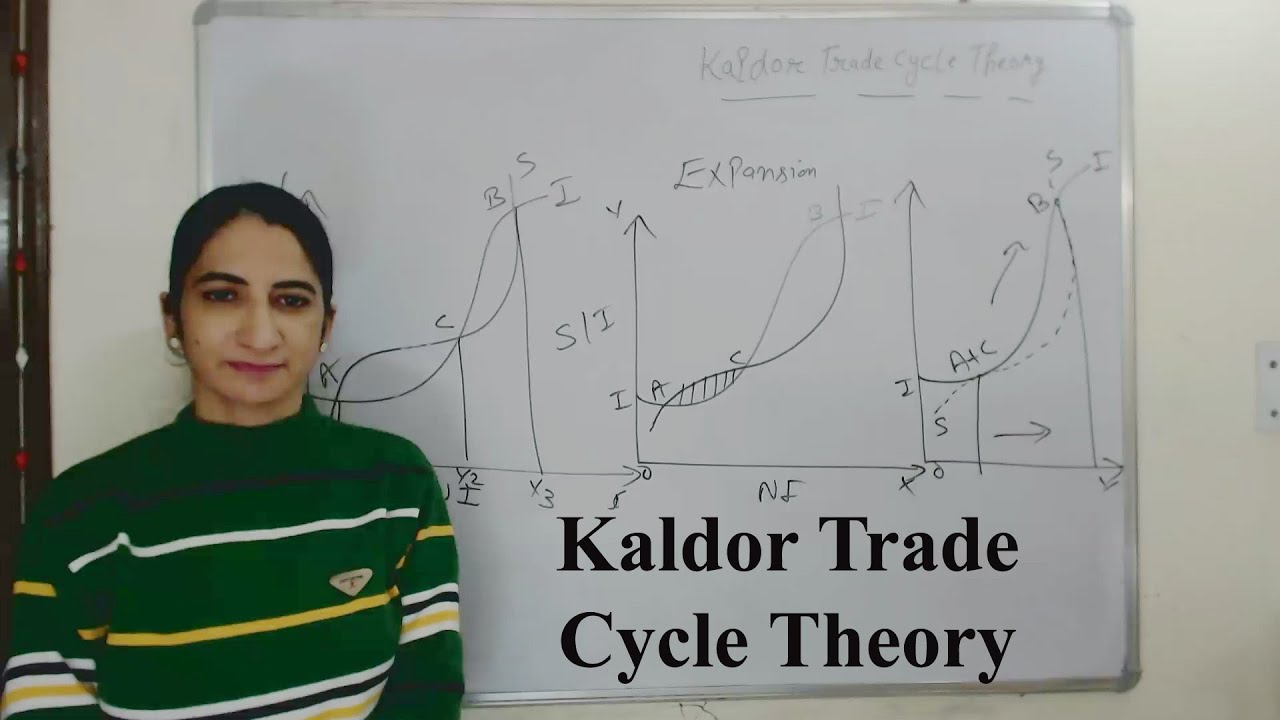 Kaldor Trade Cycle Theory