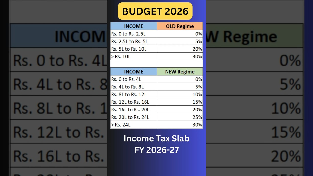 Income Tax Slab 2026-27 - Budget 2026