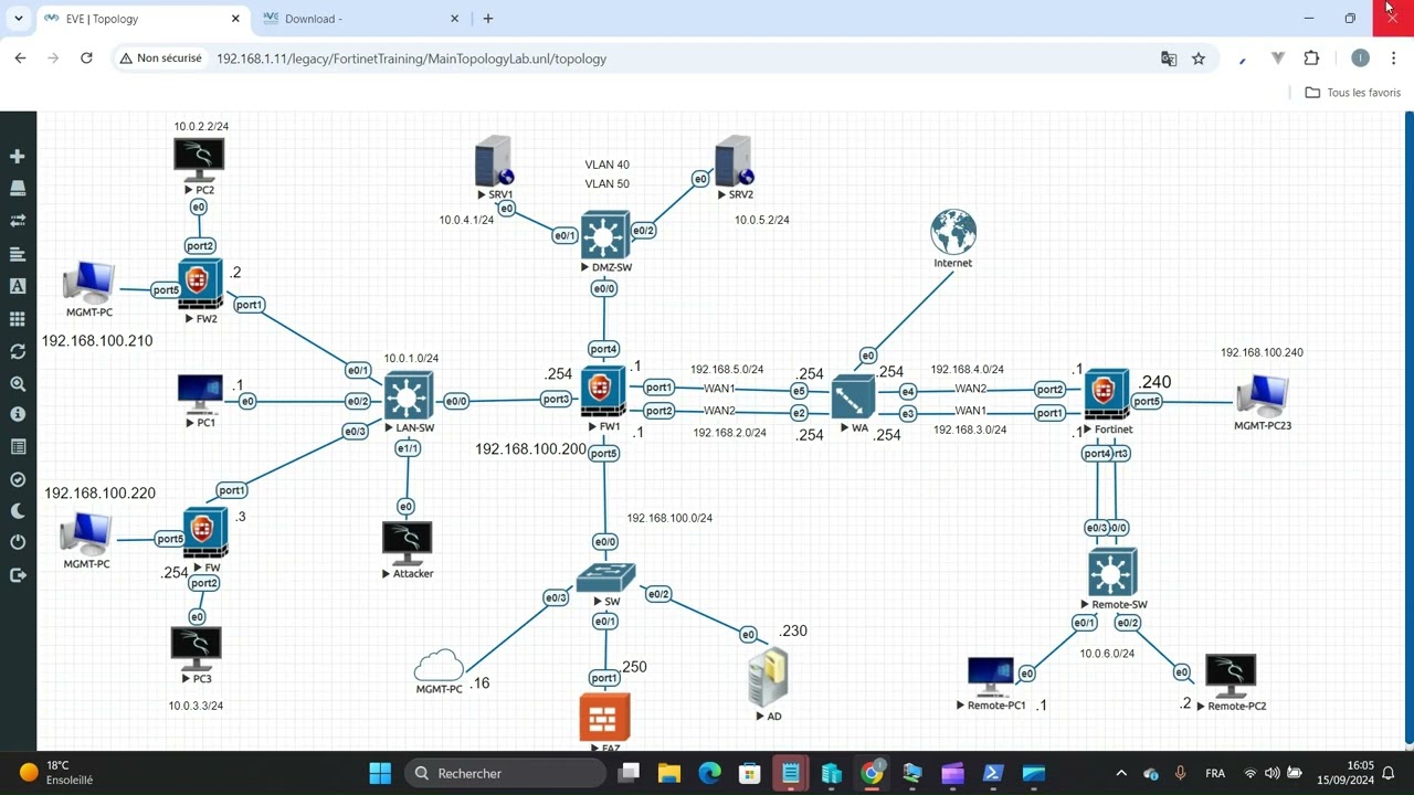 Installation et configuration de EVE-NG sur Windows/HyperV