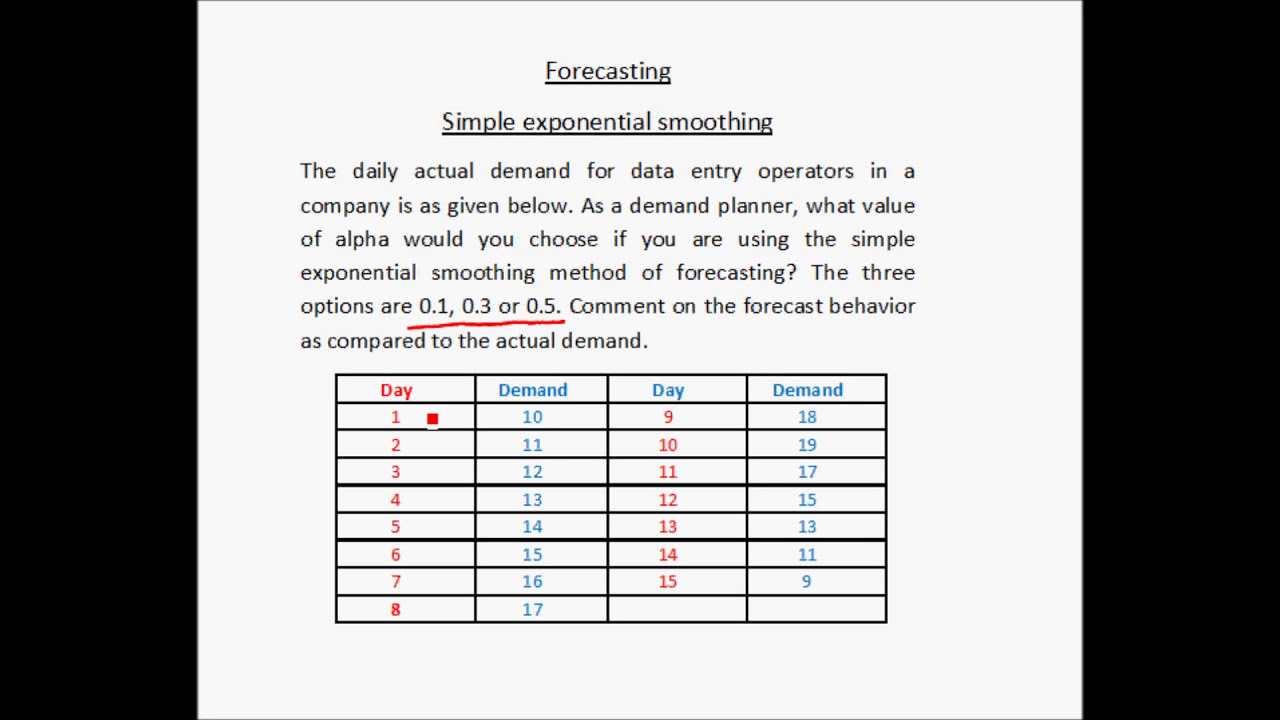 Forecasting - Simple exponential smoothing - Example 1