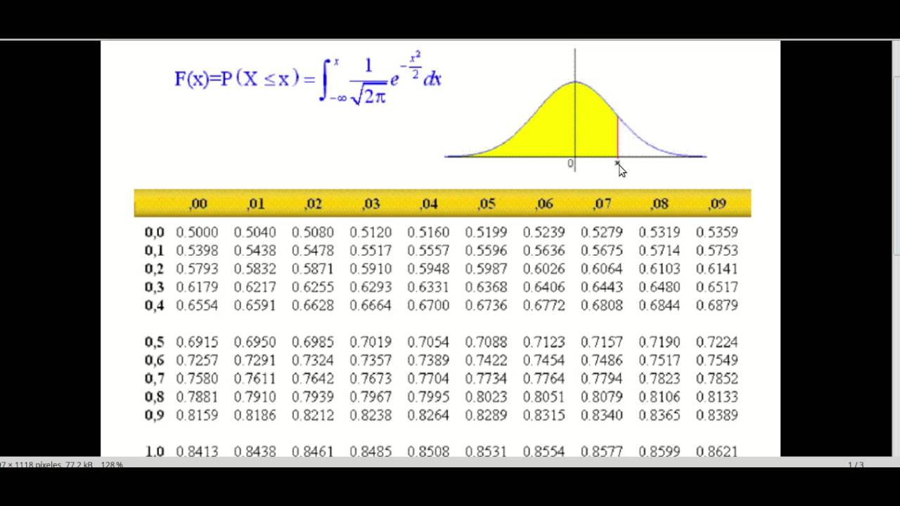 C&aacute;lculo de probabilidades con la distribuci&oacute;n Normal.