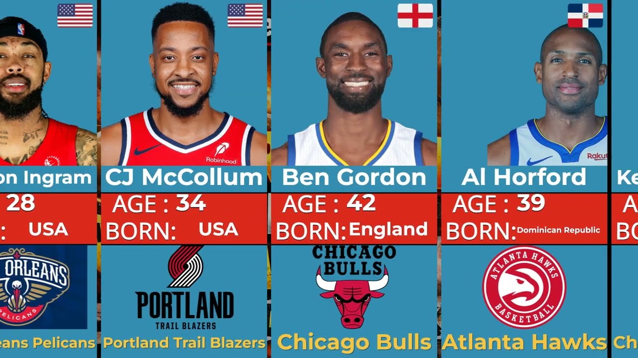 The 50 Most Overrated NBA Players Ever (Big Names, Big Disappointments)