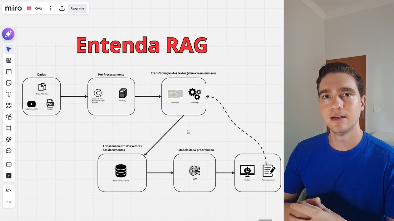 RAG (Retrieval-Augmented Generation)