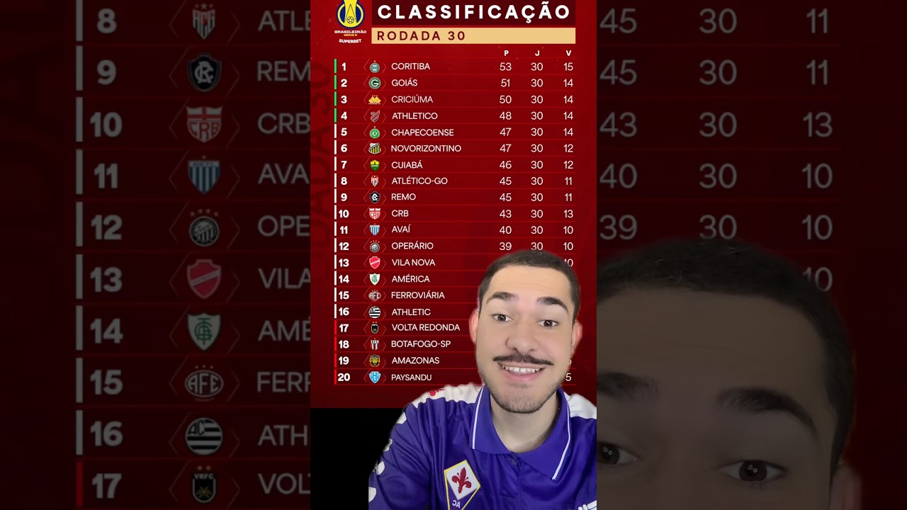 10 TIMES NA BRIGA PELO ACESSO NA SERIE B