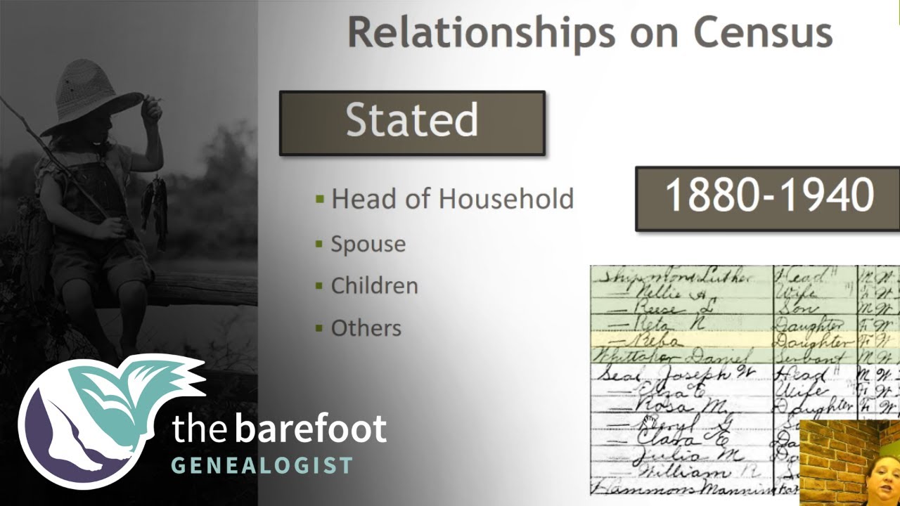 Genealogy Methodology:  Who Are These People on This Census | Ancestry