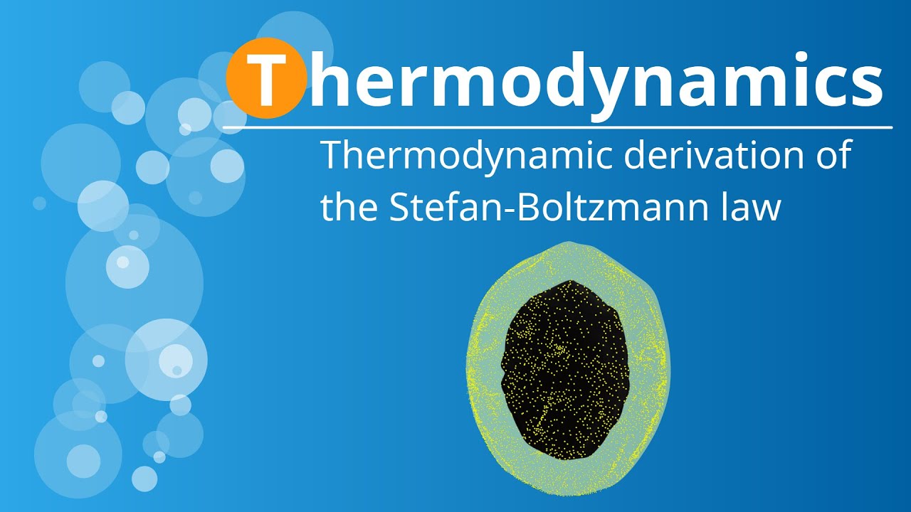 Thermodynamic derivation of the Stefan-Boltzmann Law