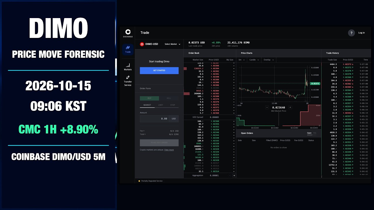 DIMO Crypto Market Forensic Report 2026 10 14