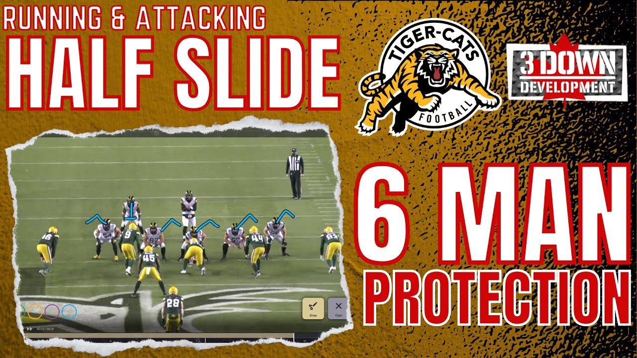 Understanding, Coaching & Attacking Half Slide Pass Protection.