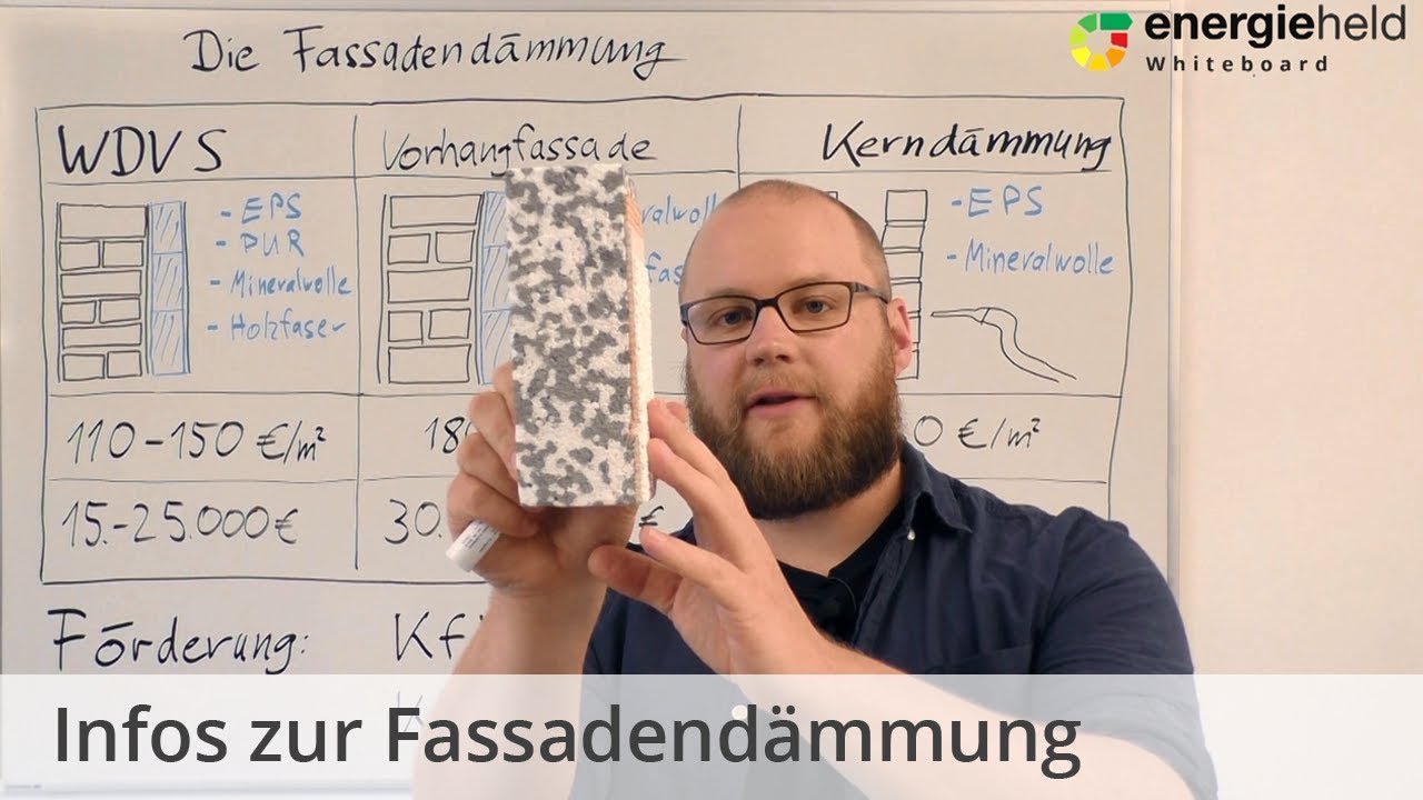 Fassadendämmung: Infos zu Arten, Kosten & Förderung | Energieheld-Whiteboard