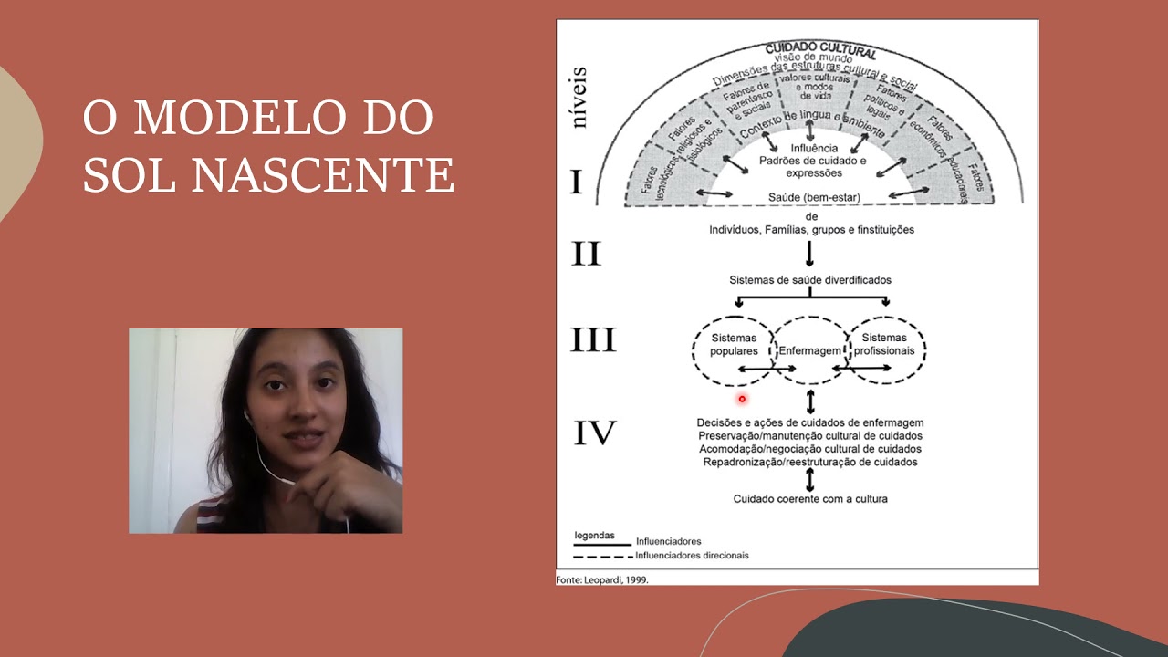 Teoria Transcultural de Madeleine Leininger