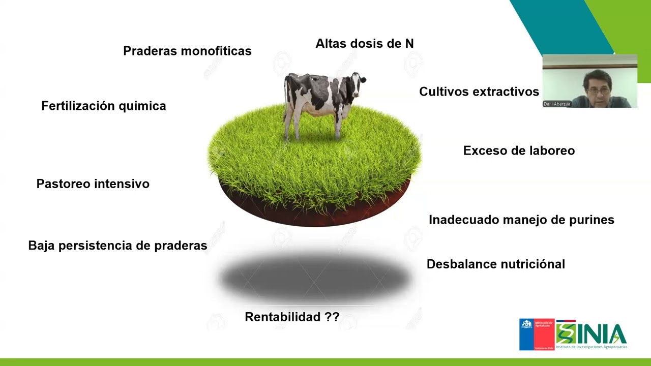 Ganadería regenerativa  bovinos de leche en el Sur de Chile_M3_U4_1A