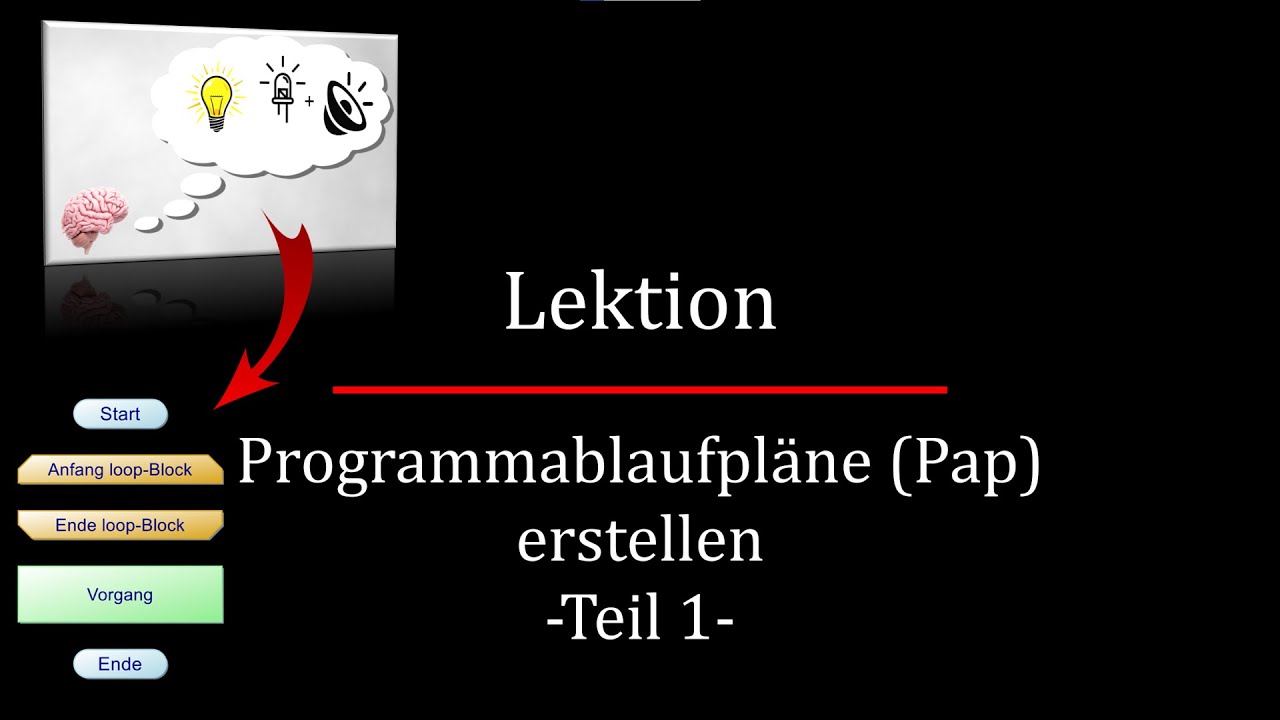 Programmablaufpläne (Pap) erstellen - Teil 1