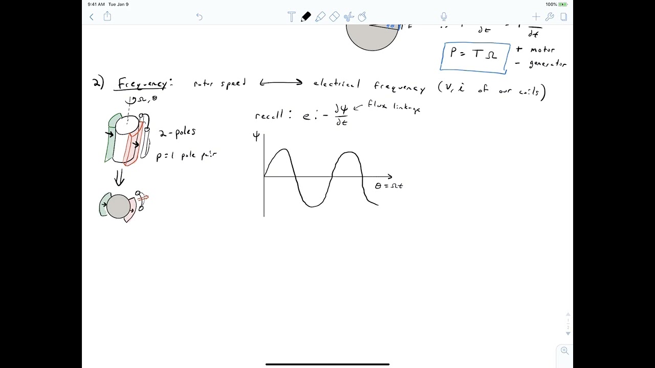 L01-1 Review of Power and Frequency in AC Machines